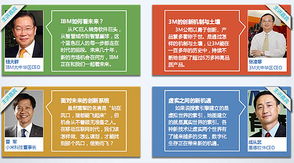 第三届中国产品创新高峰论坛票务合作方案