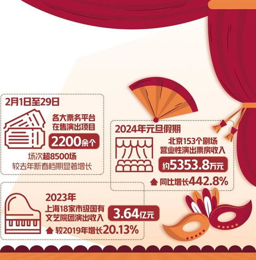 演出市场迎来“开门红”，票务代订服务成消费新风口